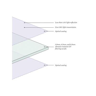 Human flow glazing only